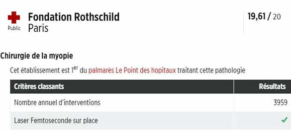 Opération myopie Rothschild classement Le Point